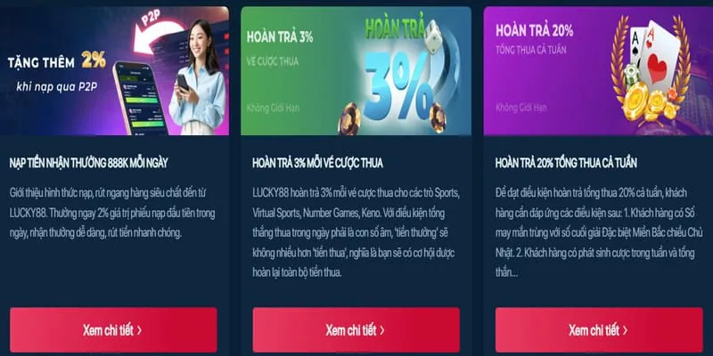 Hoàn trả hàng ngày tại 88kim uy tín